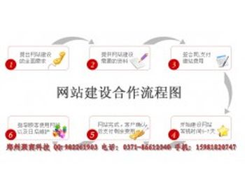 怎么样进行网站推广（网站推广6种方式）