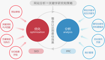 做外贸怎么推广（外贸企业如何做好推广）