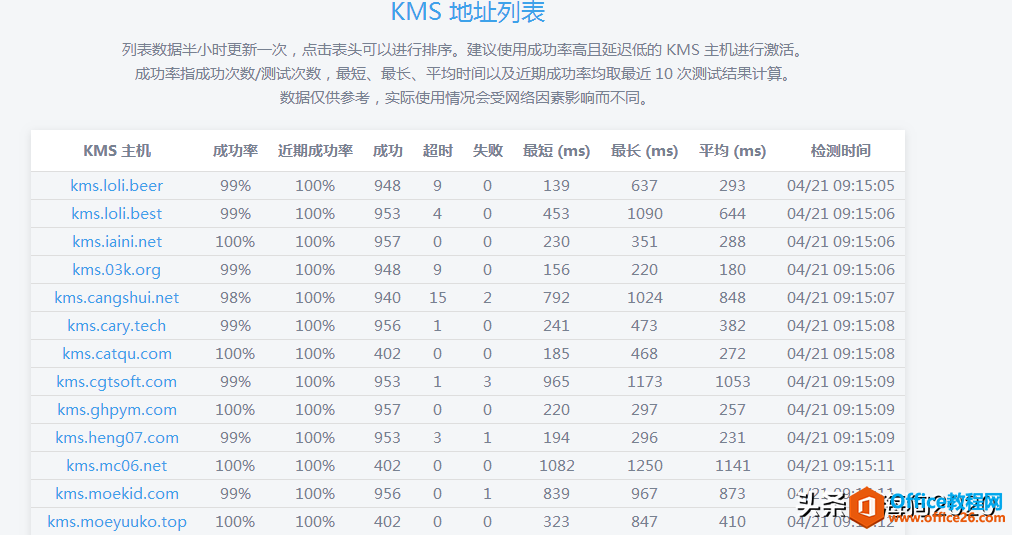 使用Office Tool Plus在win7中解决Office2019、Office365安装困境