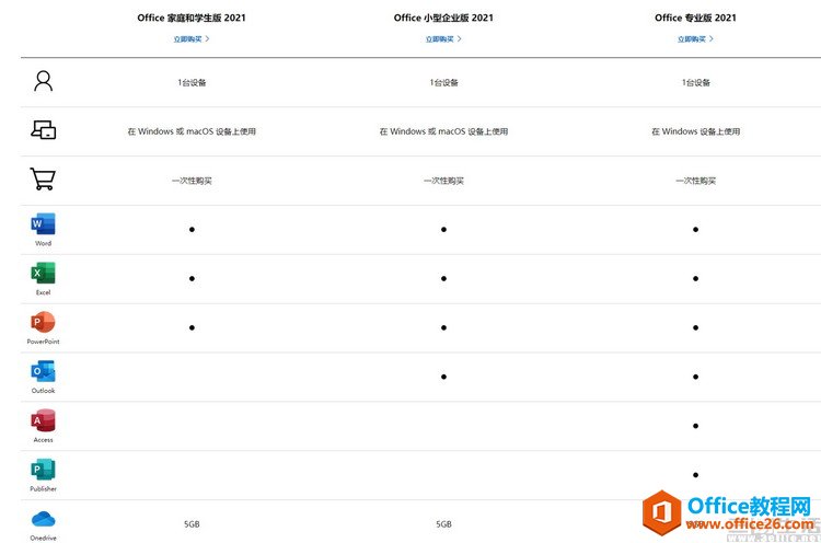 Office2021和Microsoft 365分不清？这样选最划算