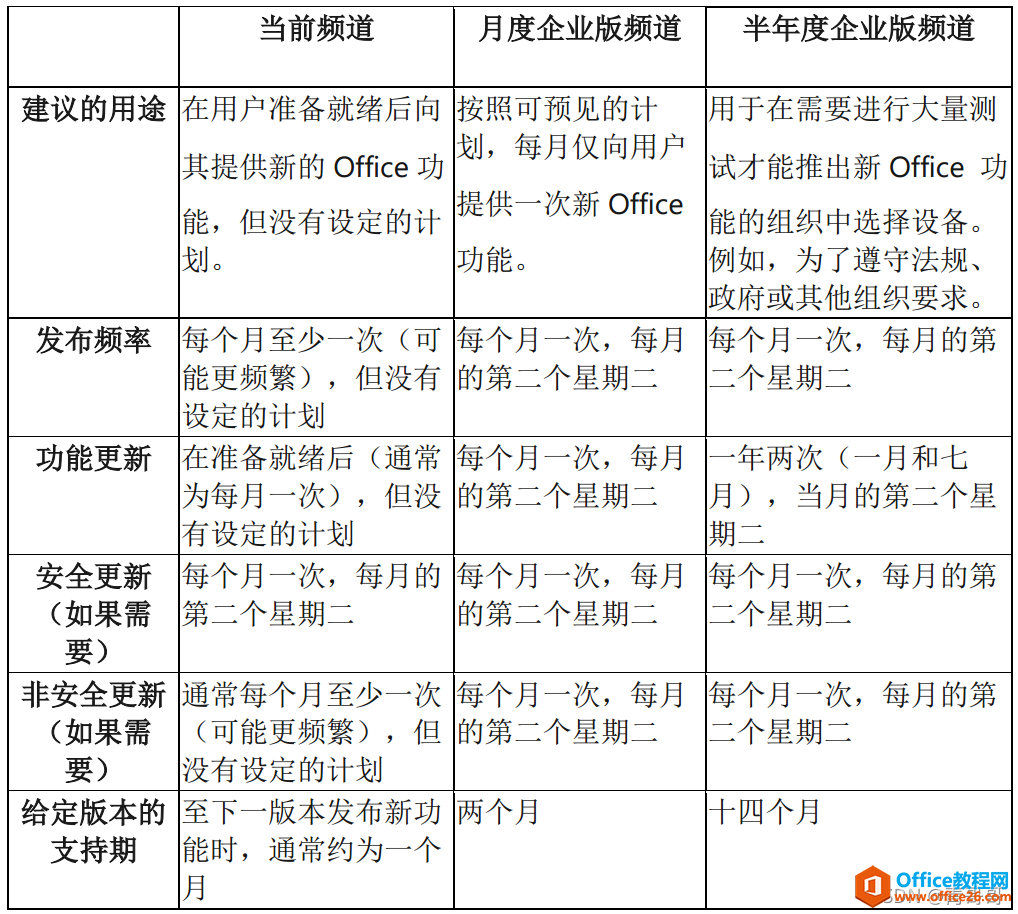 Office提示您的许可证不是正版弹框解决方法6