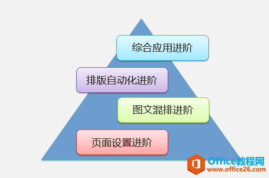 如何高效系统的学习Office办公软件？