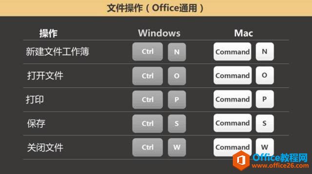 Office中常用的快捷键