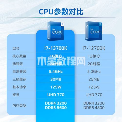 i7-13700k相当于什么水平？