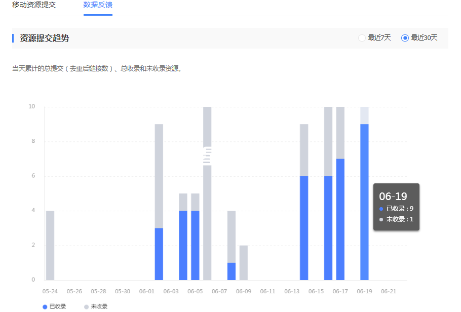 百度快速收录推送数据统计