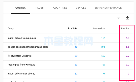 网站排名的搜索查询