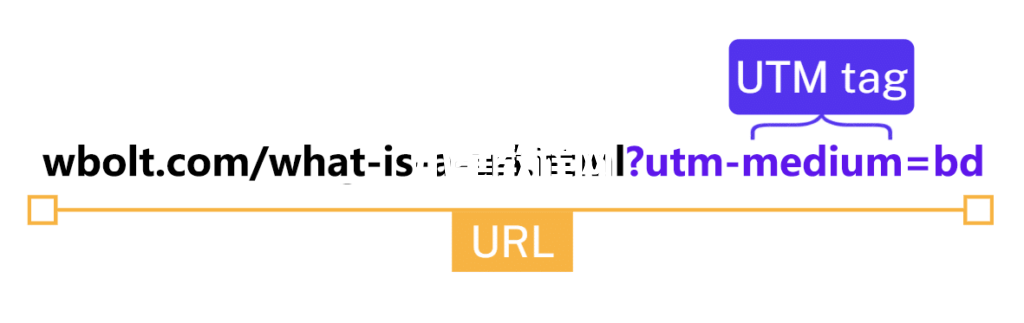 URL中的UTM参数