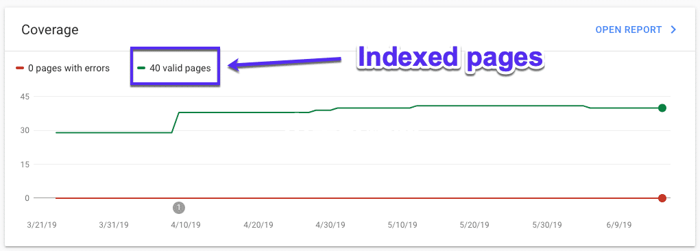 Google Search Console中的索引页面