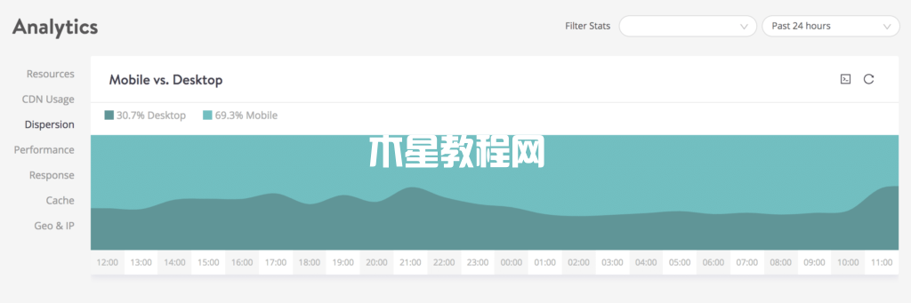 移动与桌面流量