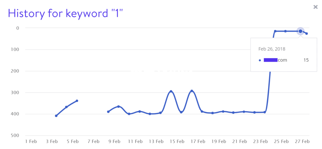 关键字1排名