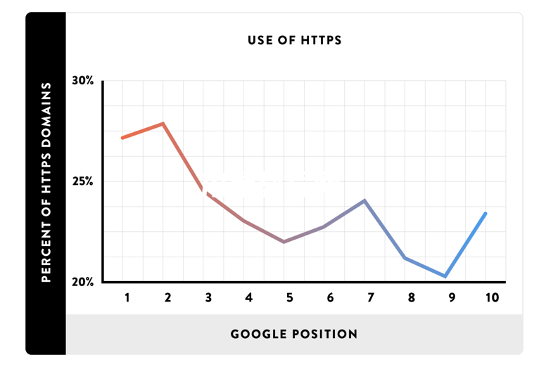 HTTPS的使用