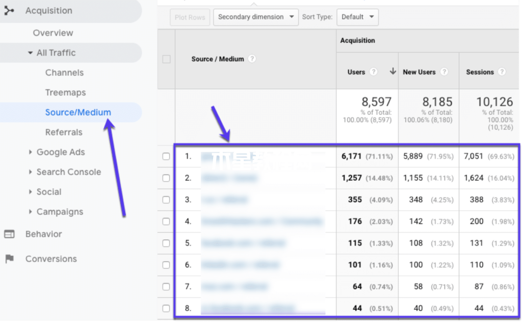 在Google Analytics（分析）中查找顶级流量来源