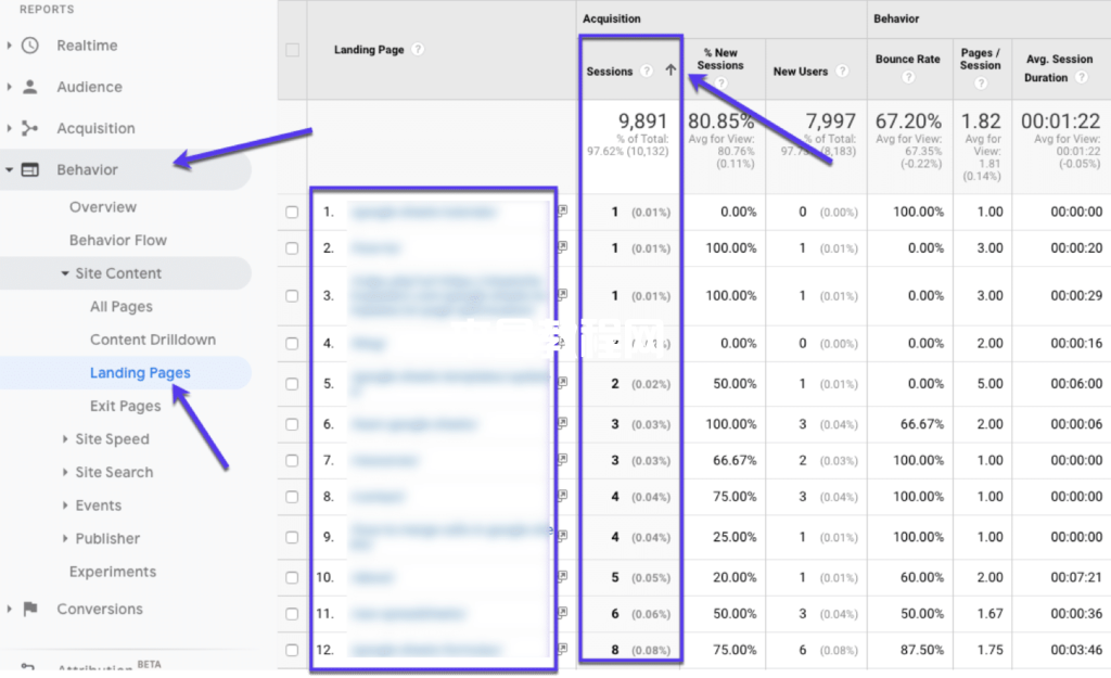 在Google Analytics（分析）中查找表现不佳的页面