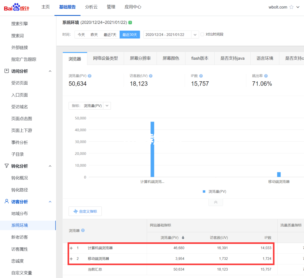 闪电博移动端与计算机访客流量对比