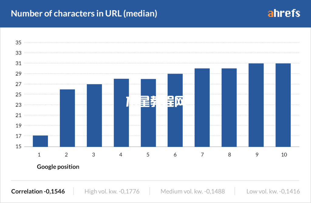 url-length2