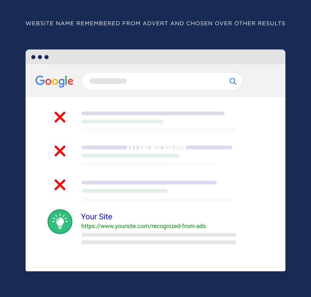 从广告中记住的网站名称并在其他结果中选择
