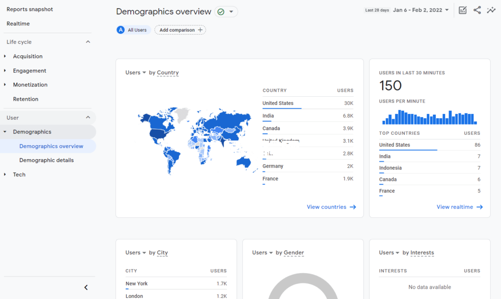 google analytics访客统计