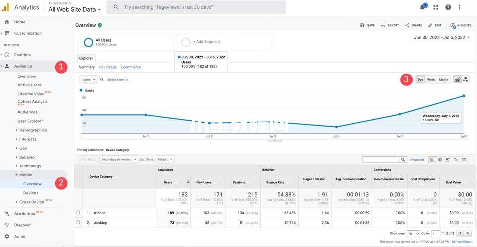 Google Analytics手机端概览