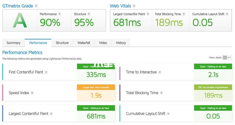 core web vitals