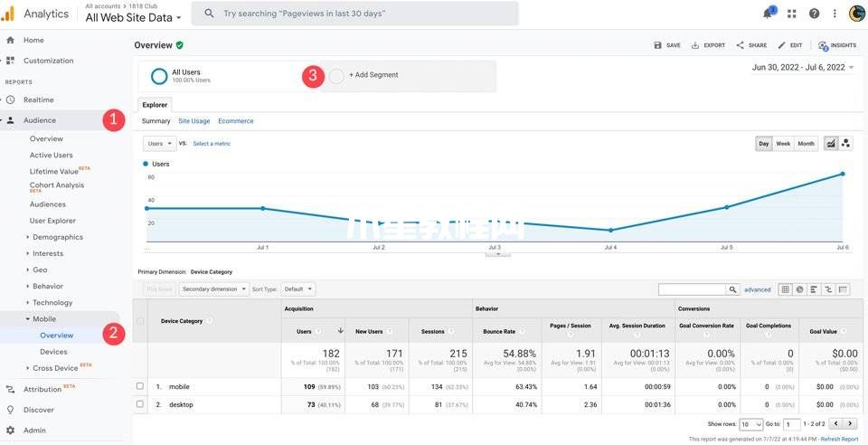 Google Analytics手机端细分