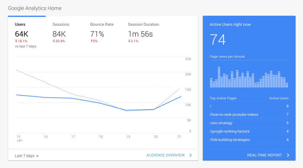 google analytics仪表盘