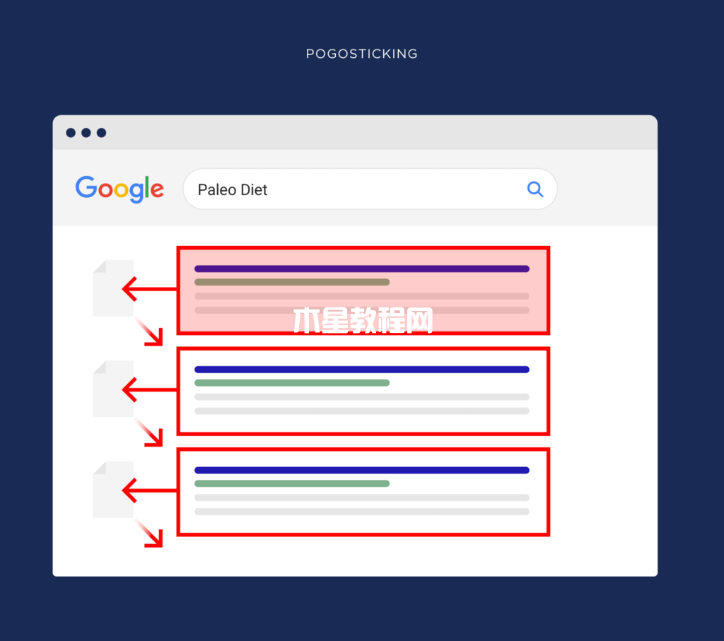 pogosticking示意图