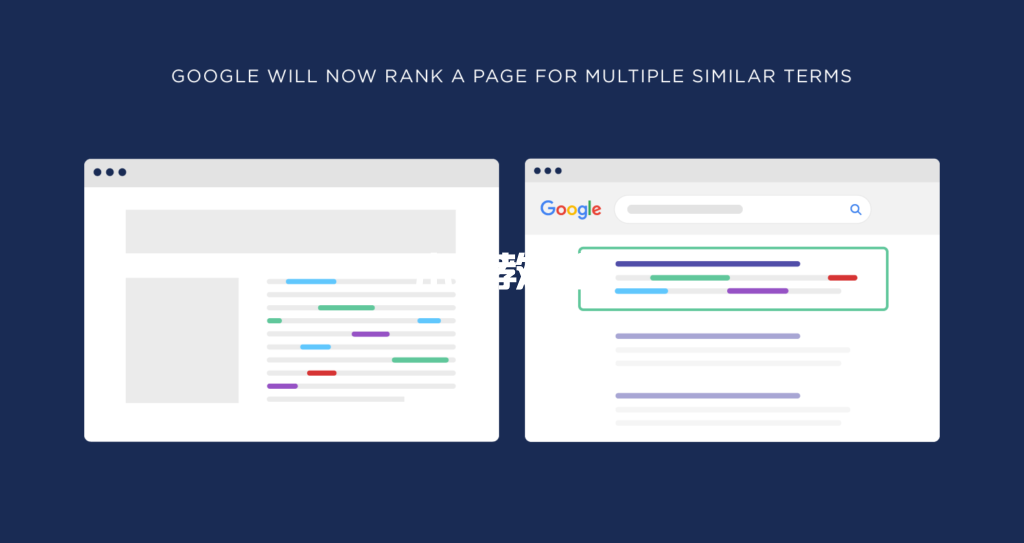 谷歌现在将对一个页面进行多个类似术语的排名