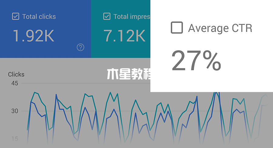 nofollow链接文章CTR点击率