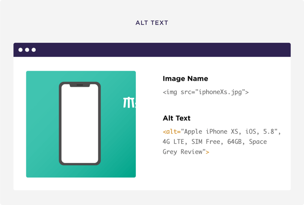 alt文本