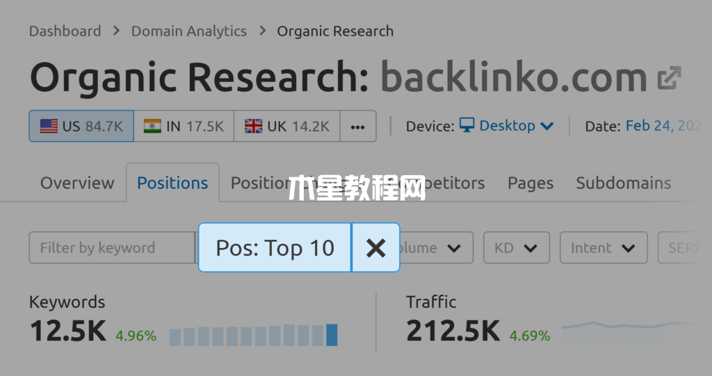 自然流量研究top 10筛选