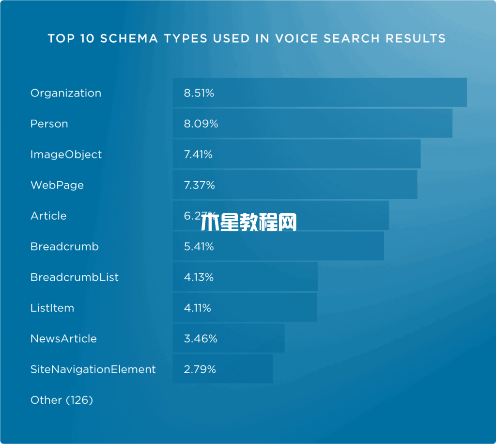 分析schema结果