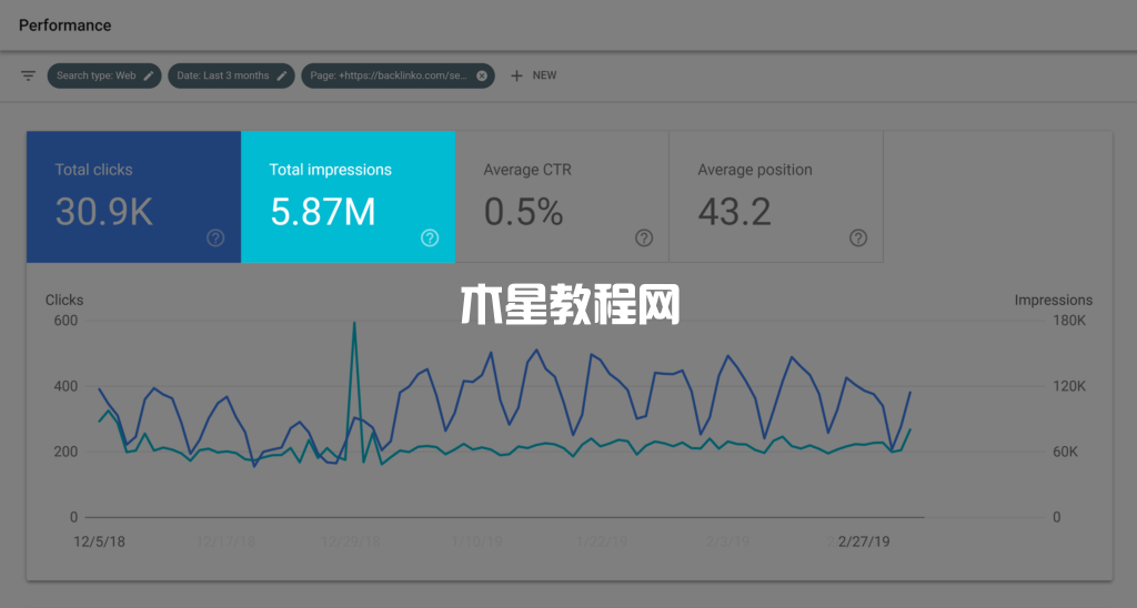 谷歌控制台查看展现次数