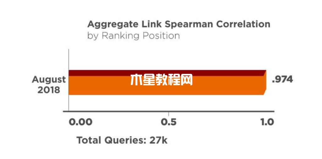 searchengineland数据统计图表