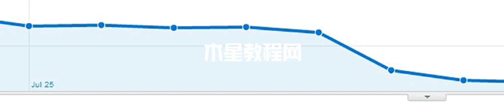 不正确使用noindex标签导致流量下降