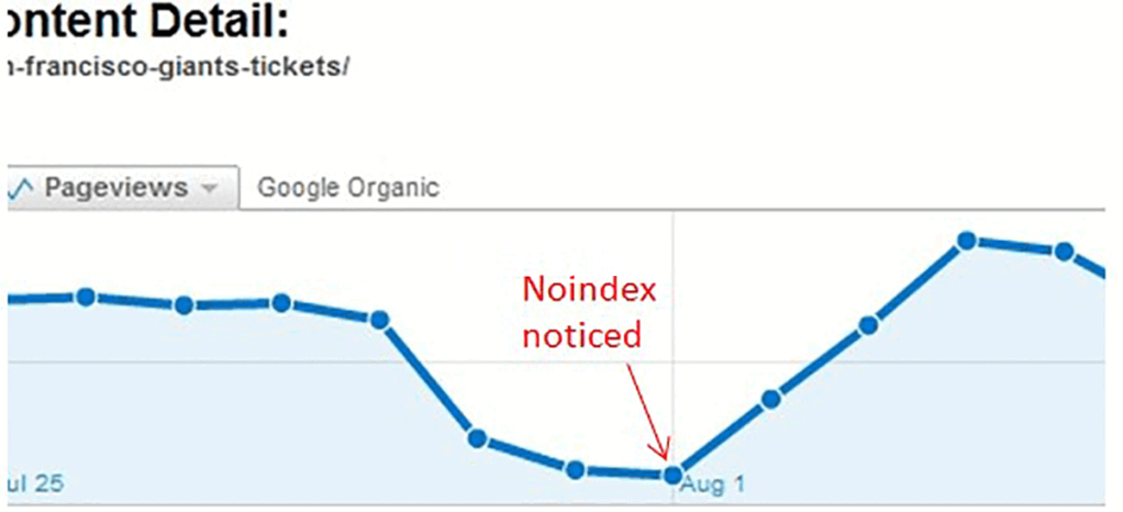 noindex标签问题解决后排名提高