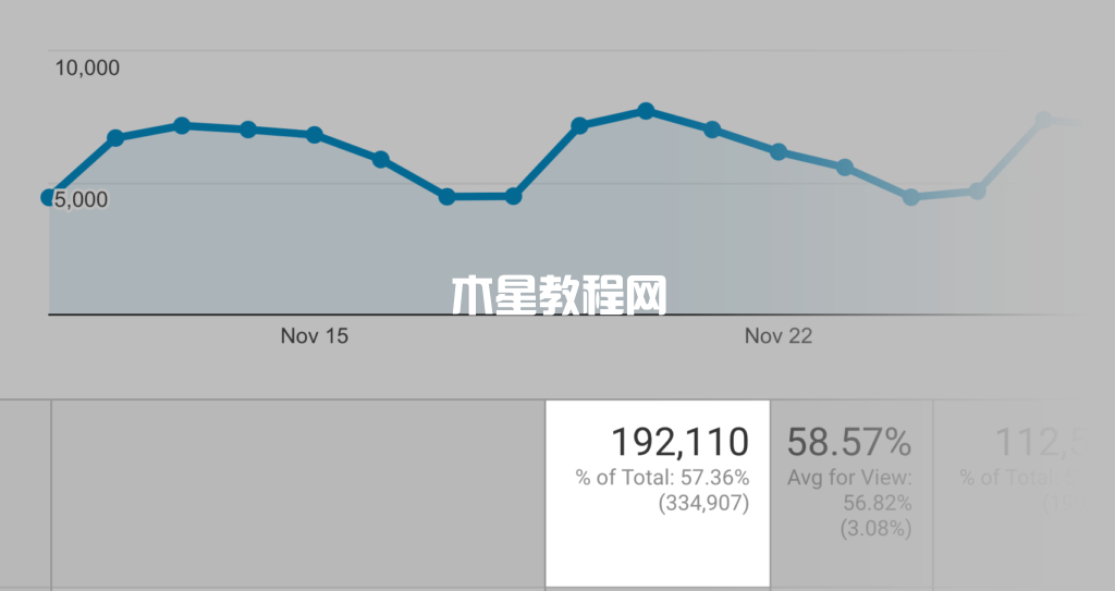 月自然流量访客数据