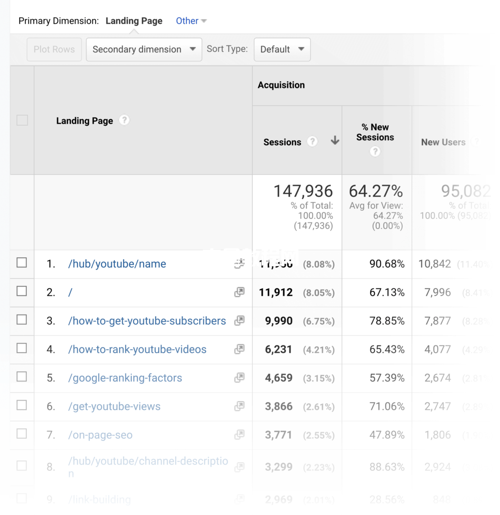 google analytics行为分类登录页面