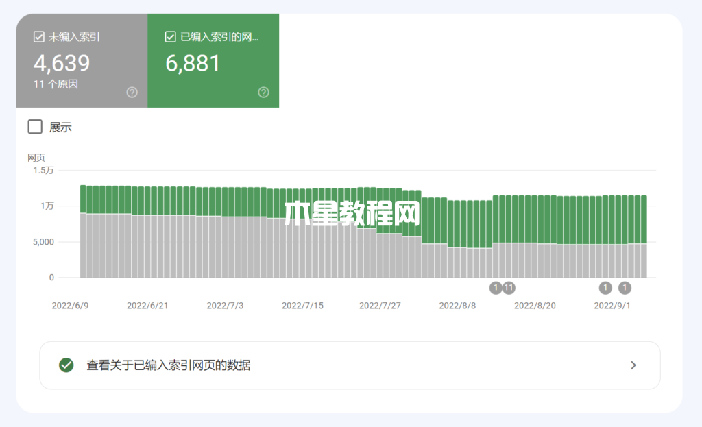 Google搜索控制台编入索引页面