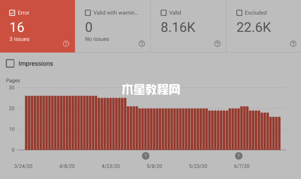 谷歌搜索控制台覆盖率错误