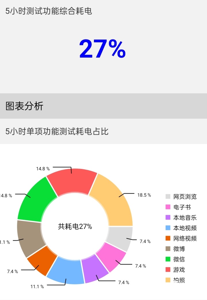 OPPO A1 Pro体验：120Hz双曲屏 兼顾大视野、好手感(图18)