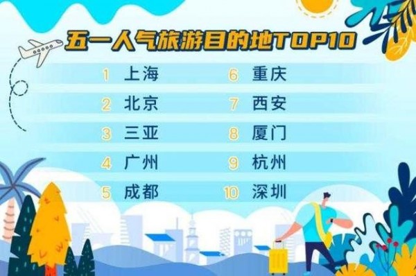 五一火车票提前多少天可以买2021 五一火车票什么时候开始售票(图3)