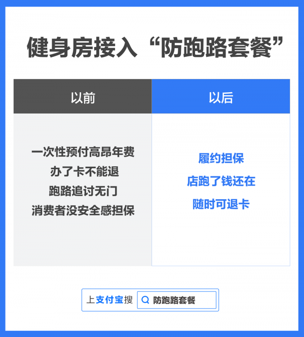 支付宝防跑路套餐是什么 支付宝防跑路套餐怎么用