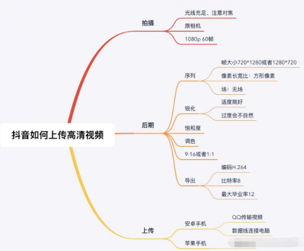 抖音高清视频怎么上传的2021 抖音怎么上传高清视频教程最新(图1)