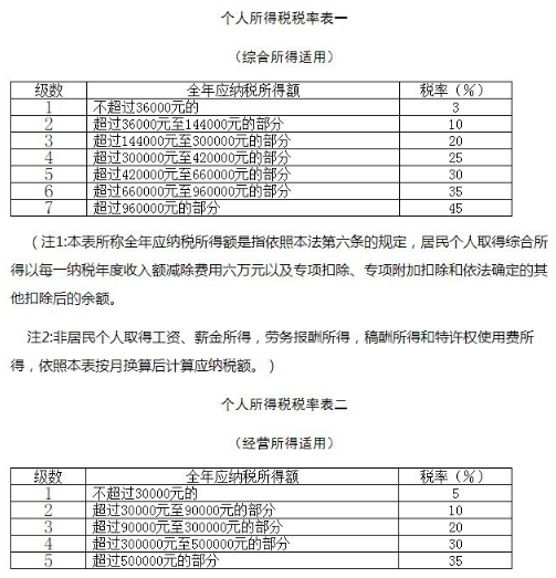 视频号加入工会有什么好处 视频号工会怎么申请(图3)