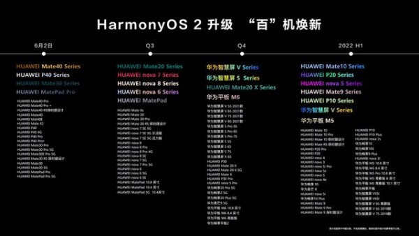 华为鸿蒙系统支持的手机型有哪些 华为鸿蒙系统升级时间表一览(图2)