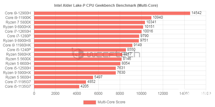 PC鲜辣报：13688元的Surface Laptop Studio竟配集显(图8)