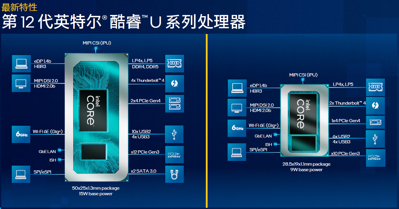 Intel推出12代酷睿P和U系列 EVO规范引入折叠屏(图4)