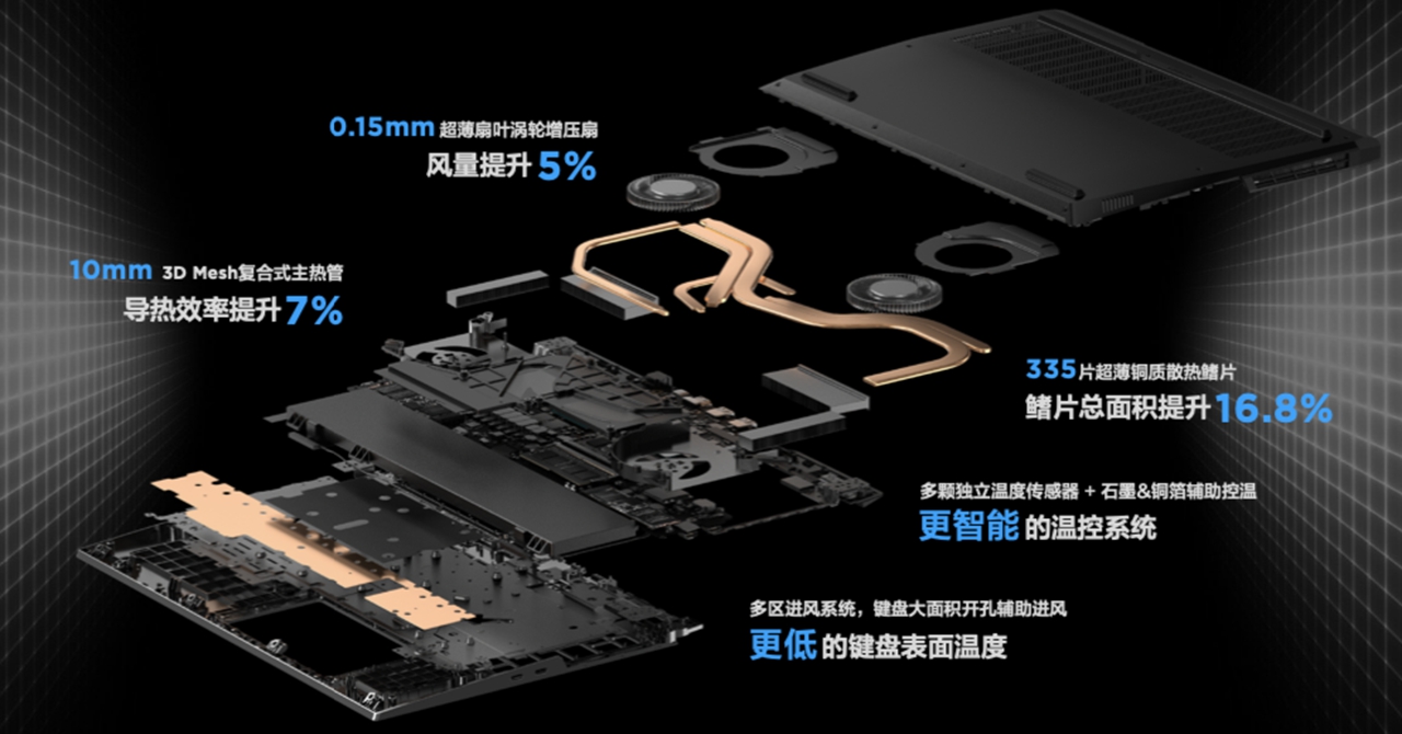 首发6799元起 联想拯救者游戏本2022强势来袭(图6)