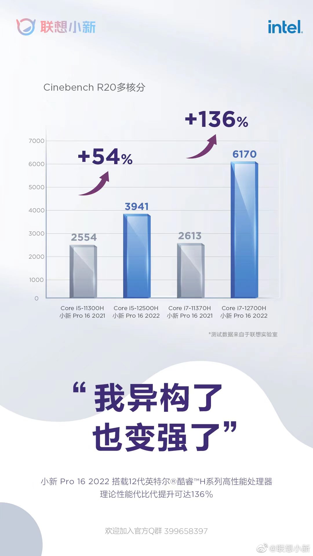 联想小新Pro 16 2022将发 全系120Hz高刷屏配HDMI 2.0(图1)