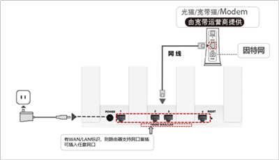 华为tc7001路由器怎么连接网络？华为tc7001路由器连接网络方法